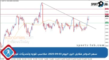سعر الدولار مقابل الين اليوم 03-09-2025: مكاسب قوية وتحديثات فورية
